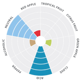Mascoma Sourvisiae®
